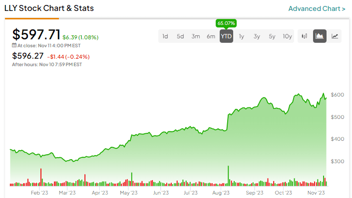 स्टॉक मार्केट क्या है?