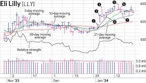 स्टॉक मार्केट क्या है?2025में