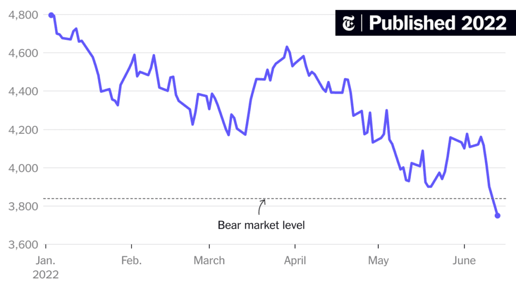 The Stock Market Is Crashing 5 years 